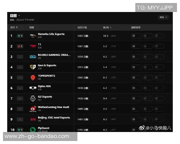 英雄联盟最新力量排行榜揭晓TES战队荣登第八位引发热议 英雄联盟最新力量排行榜揭晓TES战队荣登第八位引发热议